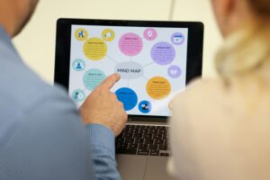 people looking at a mind map on a laptop screen