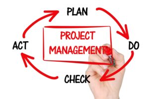diagram showing the project management process: plan, do, check, act